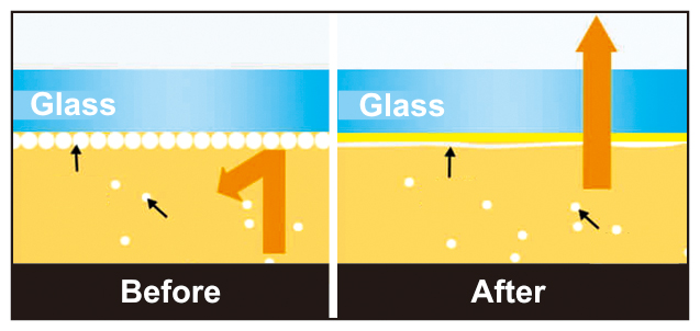 There are many dangers when driving with foggy windows.  How should we solve them?